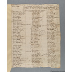 Thumbnail image for Protestation Return: Lancaster: Church Kirk, including Huncoat and Oswaldwistle