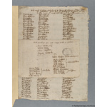 Thumbnail image for Protestation Return: Lancaster: Clitheroe (borough), Worston and Mearley