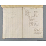 Thumbnail image for Protestation Return: Lancaster: Mitton, Henthorn, and Colcotes [Coldcoats]