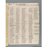 Thumbnail image for Protestation Return: Lancaster: New Church in Pendle
