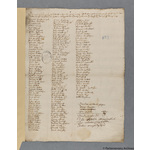 Thumbnail image for Protestation Return: Lancaster: Salford Hundred ? Lower Tottington