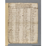 Thumbnail image for Protestation Return: Lancaster: Salford Hundred ? Radcliffe