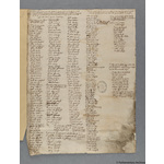Thumbnail image for Protestation Return: Lancaster: West Derby Hundred: Lowton cum Kenion