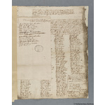 Thumbnail image for Protestation Return: Lincoln: Kesteven, Parts Of: Lincoln Liberty: St Swithin