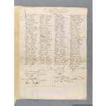 Thumbnail image for Protestation Return: Lincoln: Kesteven, Parts Of: Lincoln Liberty: Waddington