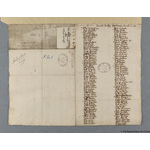Thumbnail image for Protestation Return: Lincoln: Aslacoe Wapentake: Bishop Norton