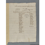 Thumbnail image for Protestation Return: Lincoln: Lindsey, Parts Of: Bradley Haverstoe Wapentake: Aylesby