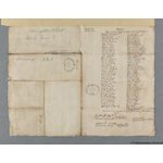 Thumbnail image for Protestation Return: Lincoln: Winnibriggs And Threo Wapentakes ? West Allington