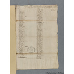 Thumbnail image for Protestation Return: Lincoln: Ness Wapentake: Langtoft