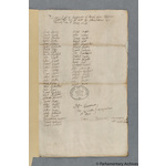 Thumbnail image for Protestation Return: Lincoln: Kesteven, Parts Of: Aveland Wapentake: Dunsby