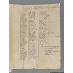 Thumbnail image for Protestation Return: Lincoln: Kesteven, Parts Of: Aveland Wapentake: Horbling