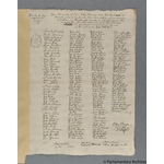 Thumbnail image for Protestation Return: Lincoln: Lindsey, Parts Of: Yarborough Wapentake: Caistor