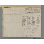 Thumbnail image for Protestation Return: Middlesex: Elthorne Hundred ? Harlington