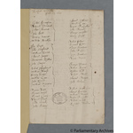 Thumbnail image for Protestation Return: Middlesex: Elthorne Hundred: Northall [Northolt]