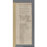 Thumbnail image for Protestation Return: Middlesex: Elthorne Hundred ? Ruislip