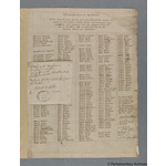 Thumbnail image for Protestation Return: Middlesex: Isleworth Hundred ? Twickenham