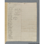 Thumbnail image for Protestation Return: Middlesex: Spelthorne Hundred: Shepperton