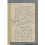 Thumbnail image for Protestation Return: Middlesex: Spelthorne Hundred: Sunbury